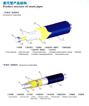 蒸汽管（guǎn）結構.png