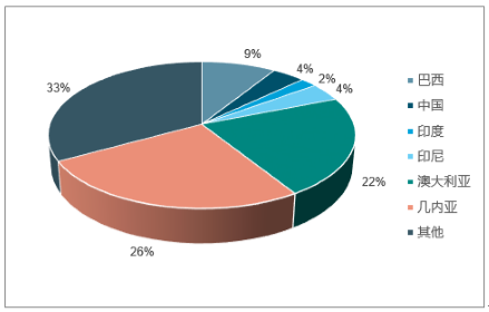 2018年（nián）中（zhōng）國的（de）鋁價格走勢及市場前景預測